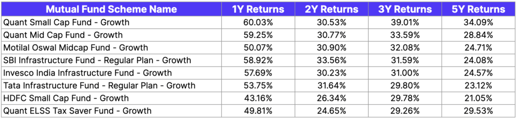 Top funds for 2024